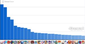 Cell Run Analysis of Smartphone Games (10 de julho a 16 de julho de 2025). Nesta semana, o primeiro lugar é “Crowding: Star Rail”. Também estão disponíveis rankings de receita doméstica da editora de abril a junho.