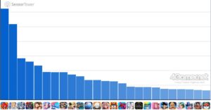 Análise das vendas de jogos para smartphones (1º de janeiro de 2026 – 7 de janeiro de 2026). O número um desta semana é “Monster Strike”. Introduzindo também classificações de receitas internas de Outubro a Dezembro do ano passado