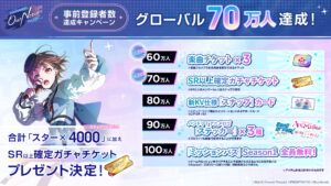 “BanG Dream! Our Notes” tem mais de 700.000 usuários pré-registrados em todo o mundo. A distribuição de ingressos confirmados do gacha para SR e superiores foi decidida.